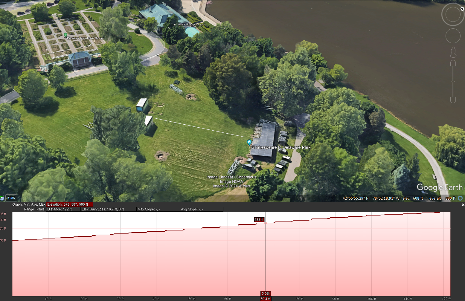 Google Earth view of Shakespeare in Delaware Park with an elevation profile showing the audience hill rising away from the stage.