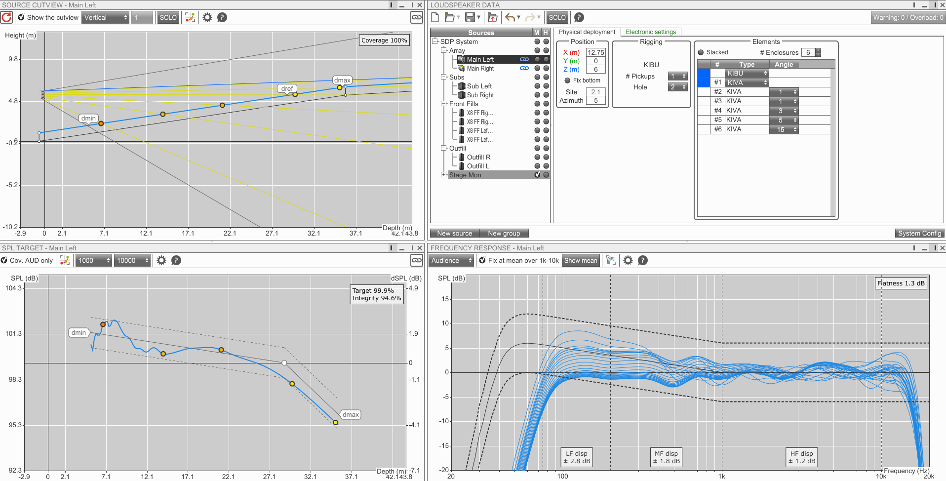 Soundvision results for the revised main left array, showing loudspeaker aiming, predicted sound levels, and frequency response across audience positions.